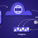 Manfaat Menggunakan Content Delivery Network (CDN) untuk Website