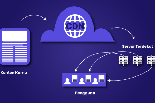 Manfaat Menggunakan Content Delivery Network (CDN) untuk Website