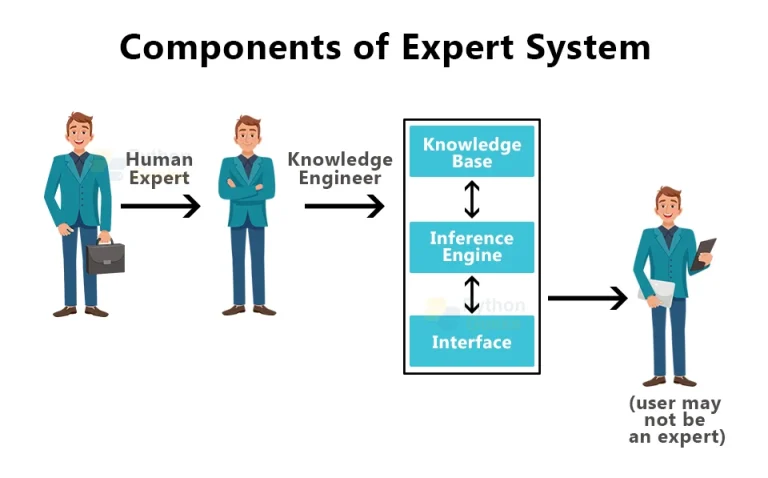 components-of-expert-system